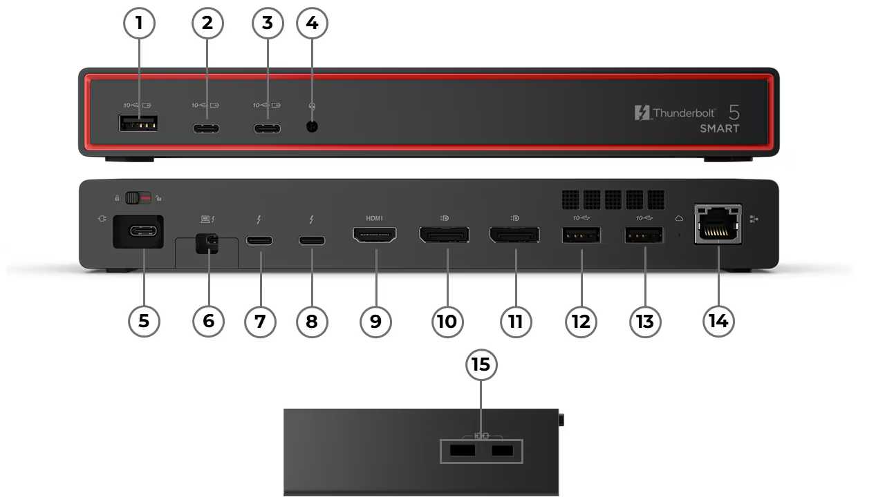 Übersicht Anschlüsse ThunderBolt 5 Smart Dock 7500