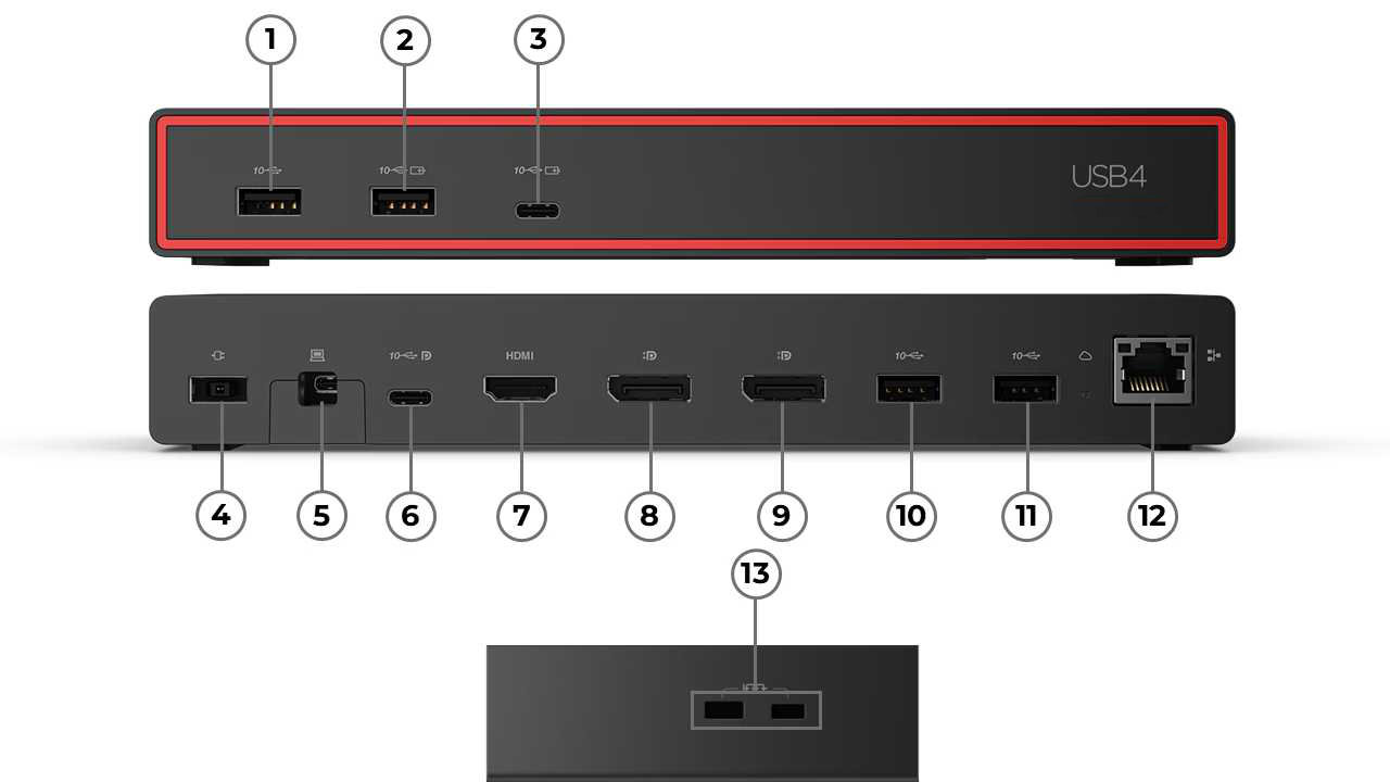 Anschlüsse einer ThinkPad USB4 5000 Dockingstation