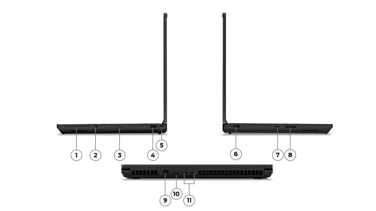 Übersicht ThinkPad P16 Gen 3 Anschlüsse