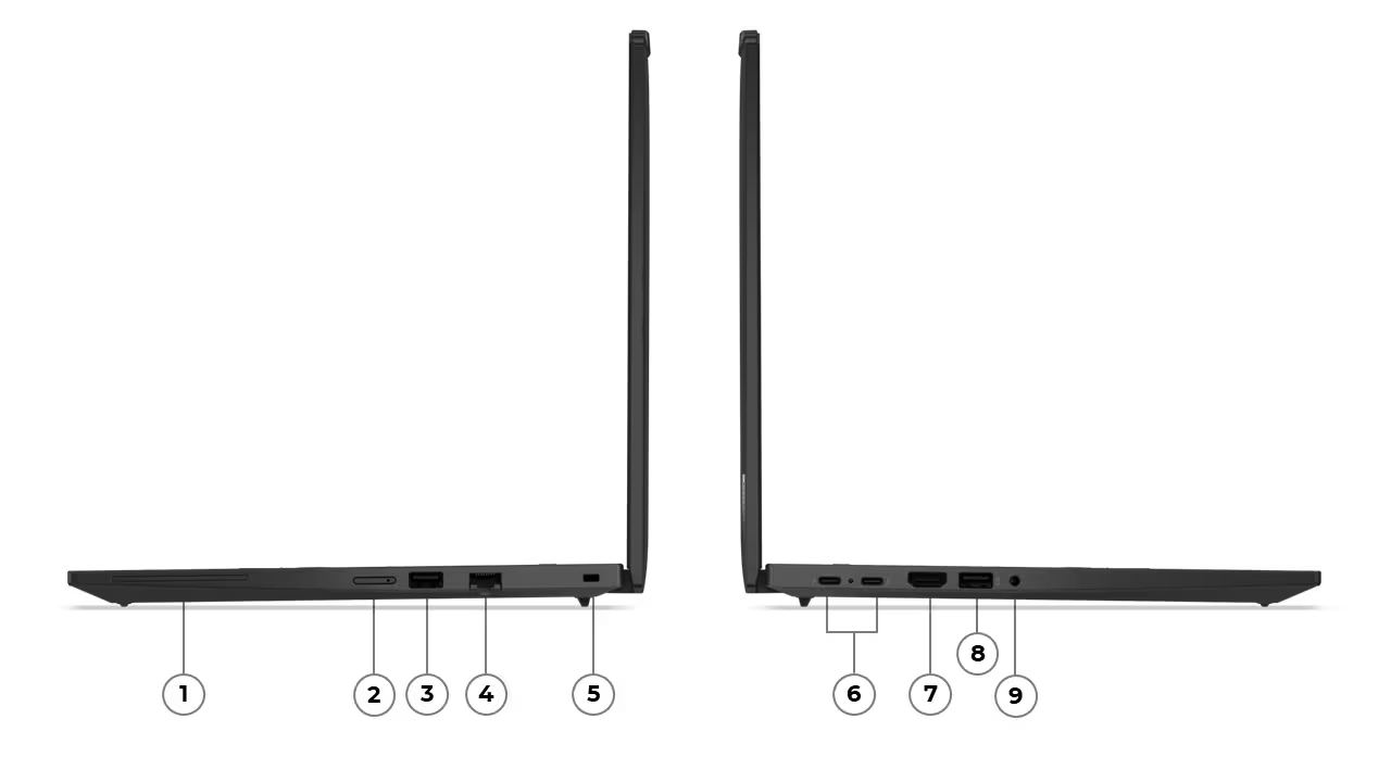 Übersicht Anschlüsse Thinkpad T14 Gen 6 Intel