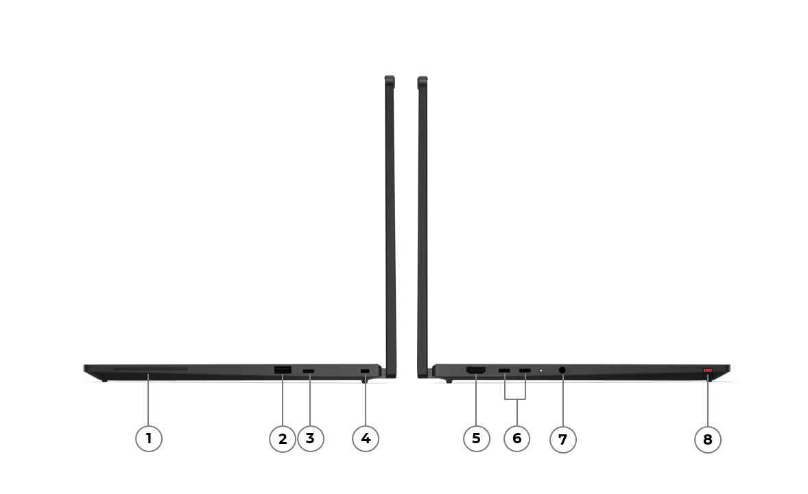 Übersicht Schnittstellen Lenovo Thinkpad T14s 2in1 Generation 2