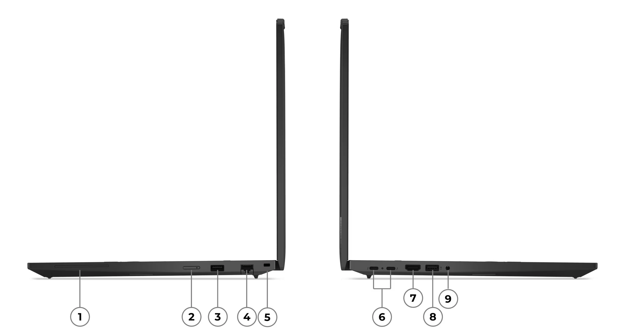 Übersicht Anschlüsse ThinkPad T16 Generation 3 2024